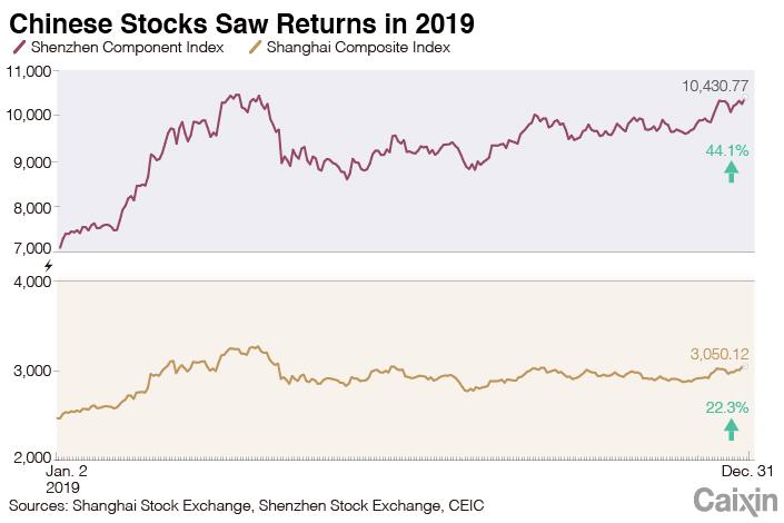 Strategic Recommendations for Navigating the Evolving Chinese stock Landscape
