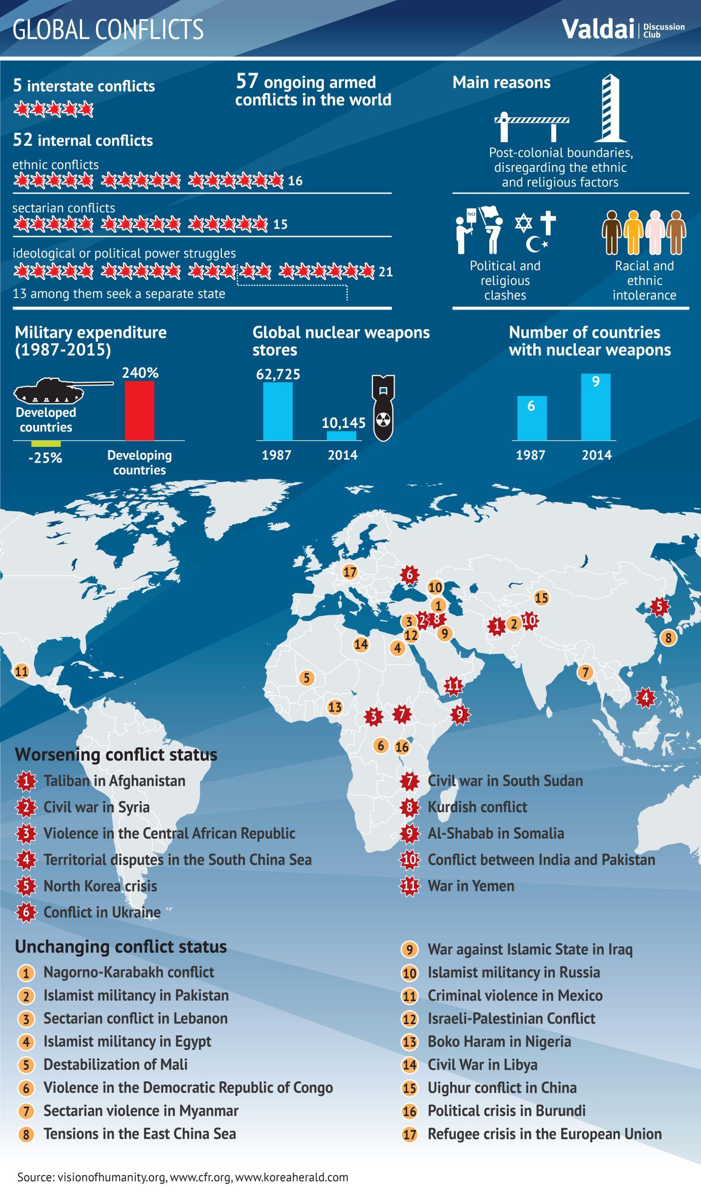 Strategic Recommendations for Navigating War risk Insurance in a Turbulent World