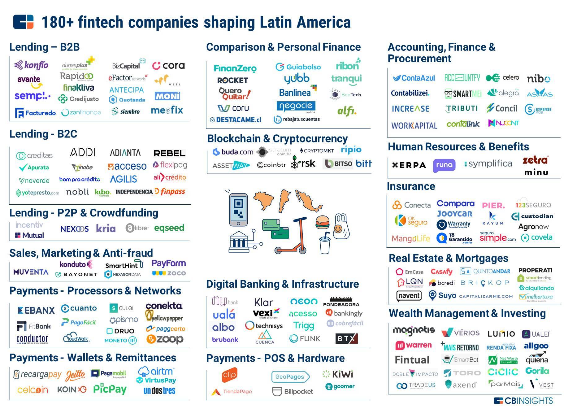 key Drivers Behind the $1.3 Billion Valuation of LatAm Fintech Kapital