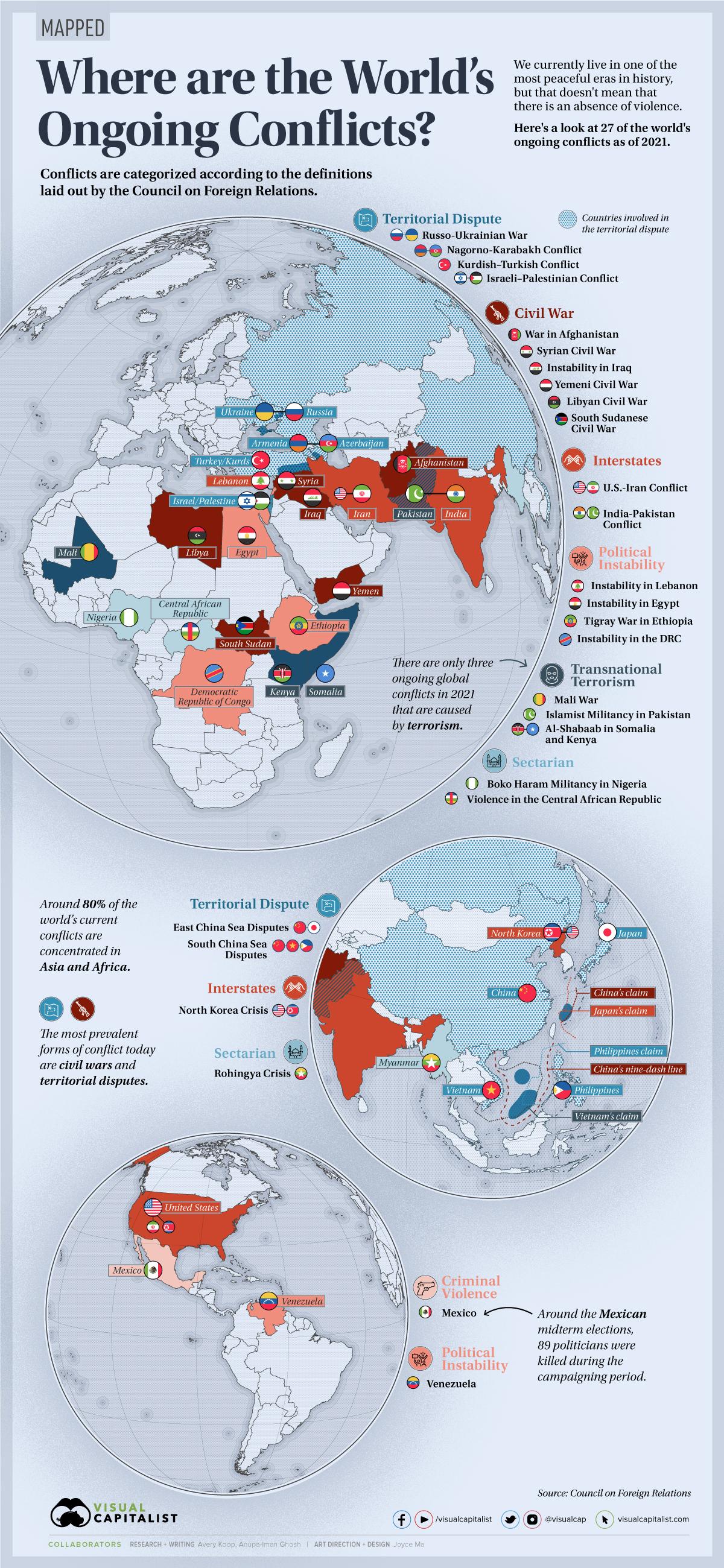 Analyzing Key Conflict regions and Their Impact on Insurance Markets