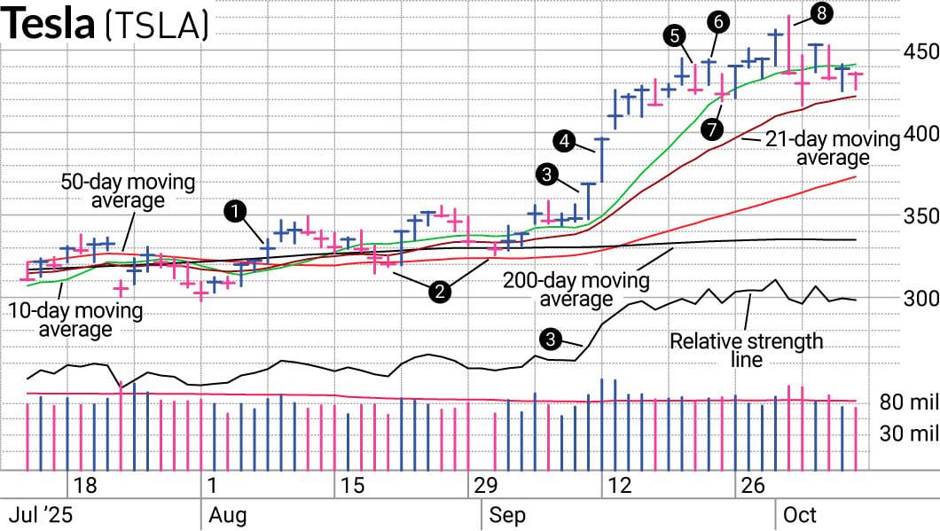 future Prospects: Understanding Tesla's Market Potential and Investor Sentiment