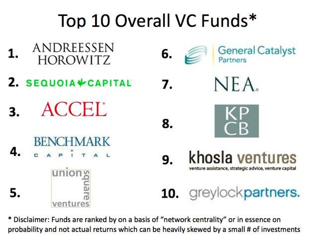 vc-firms-lean-on-ai-for-more-than-just-returns.jpg VC Firms Lean on AI for More Than Just Returns