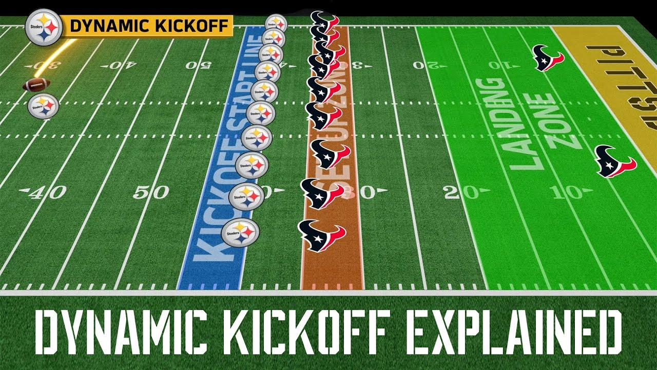 NFL kickoffs: Rules change results in most returns in history through Week 4