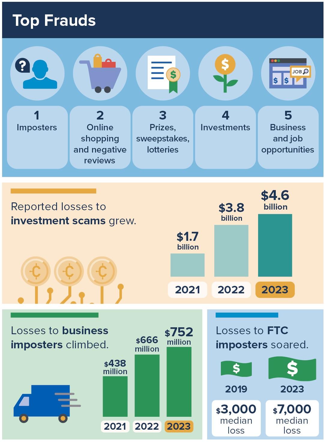 Analyzing the Shake-Up in Bowl Game projections